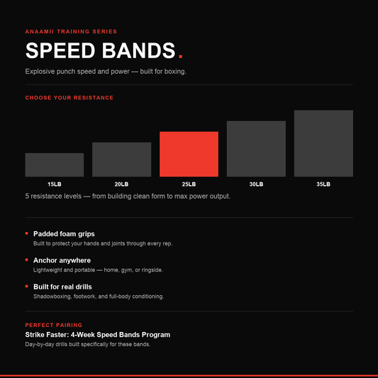ANAAMII Speed Bands - resistance levels and features
